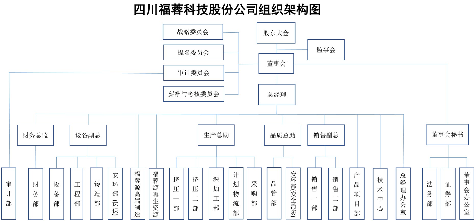 组织架构图2023.jpg